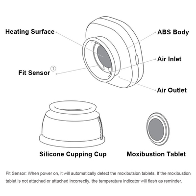Set di vasche a vuoto per massaggio del corpo moderno con controllo wireless/button circa 100g